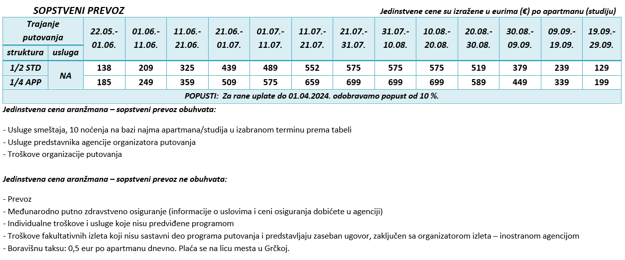 Kuca Irini Nea Kalikratia