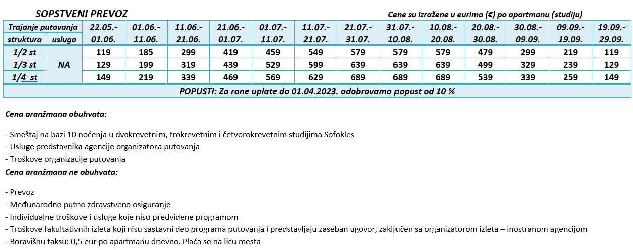 Sofokles Nea Kalikratia Grcka 2023